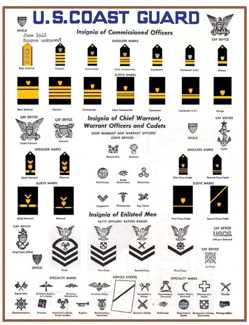 Coast Guard Ranks